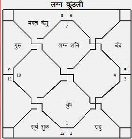 astrologyvidya.com -- chart of wifeofraghavjoshi